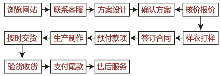 苏州宇哓达服装有限公司